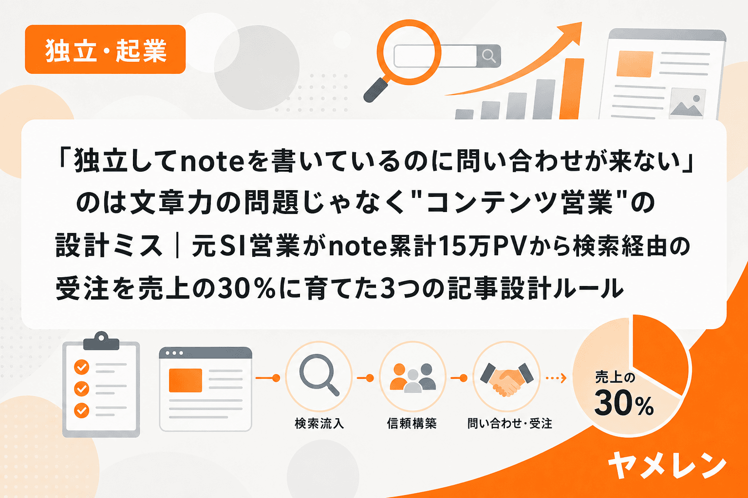 「独立してnoteを書いているのに問い合わせが来ない」のは文章力の問題じゃなく"コンテンツ営業"の設計ミス|元SI営業がnote累計15万PVから検索経由の受注を売上の30%に育てた3つの記事設計ルール