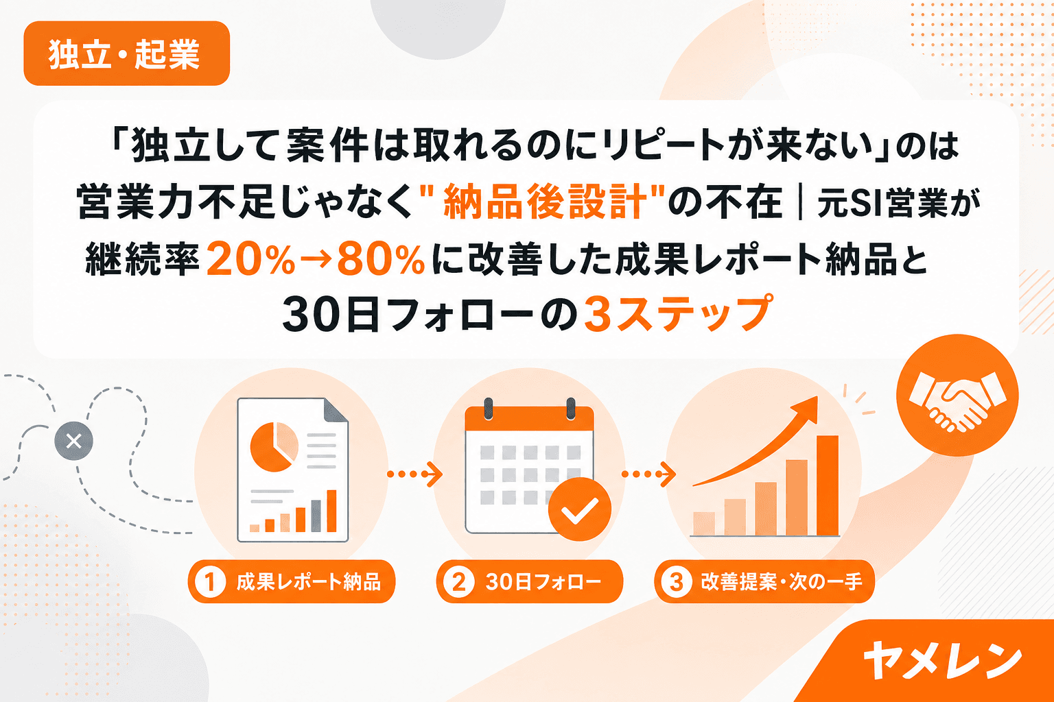 「独立して案件は取れるのにリピートが来ない」のは営業力不足じゃなく"納品後設計"の不在|元SI営業が継続率20%→80%に改善した成果レポート納品と30日フォローの3ステップ